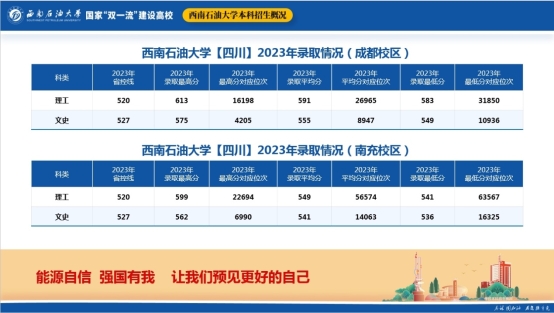 西南石油大学2024年本科招生政策：全国招生7975人，新增1个专业，无级差，2次转专业机会