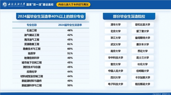 西南石油大学2024年本科招生政策：全国招生7975人，新增1个专业，无级差，2次转专业机会