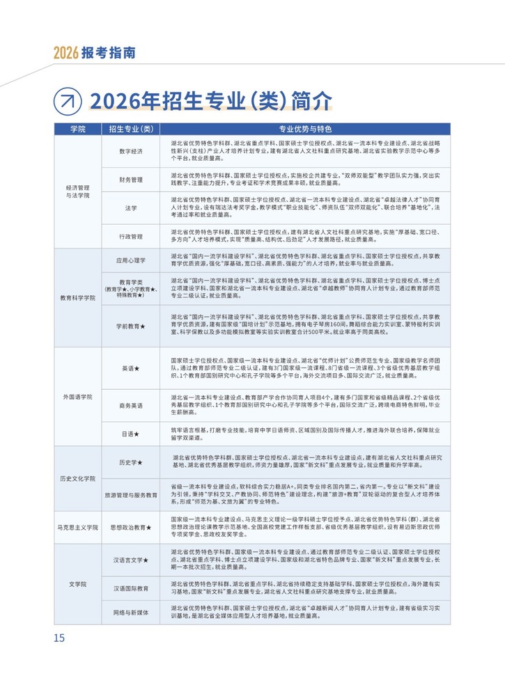 ����ʦ����ѧ2026�걨��ָ��