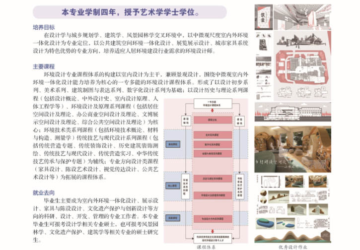 北京建筑大学环境设计专业介绍