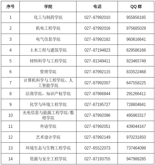 武汉工程大学招生信息网2024年招生咨询通道